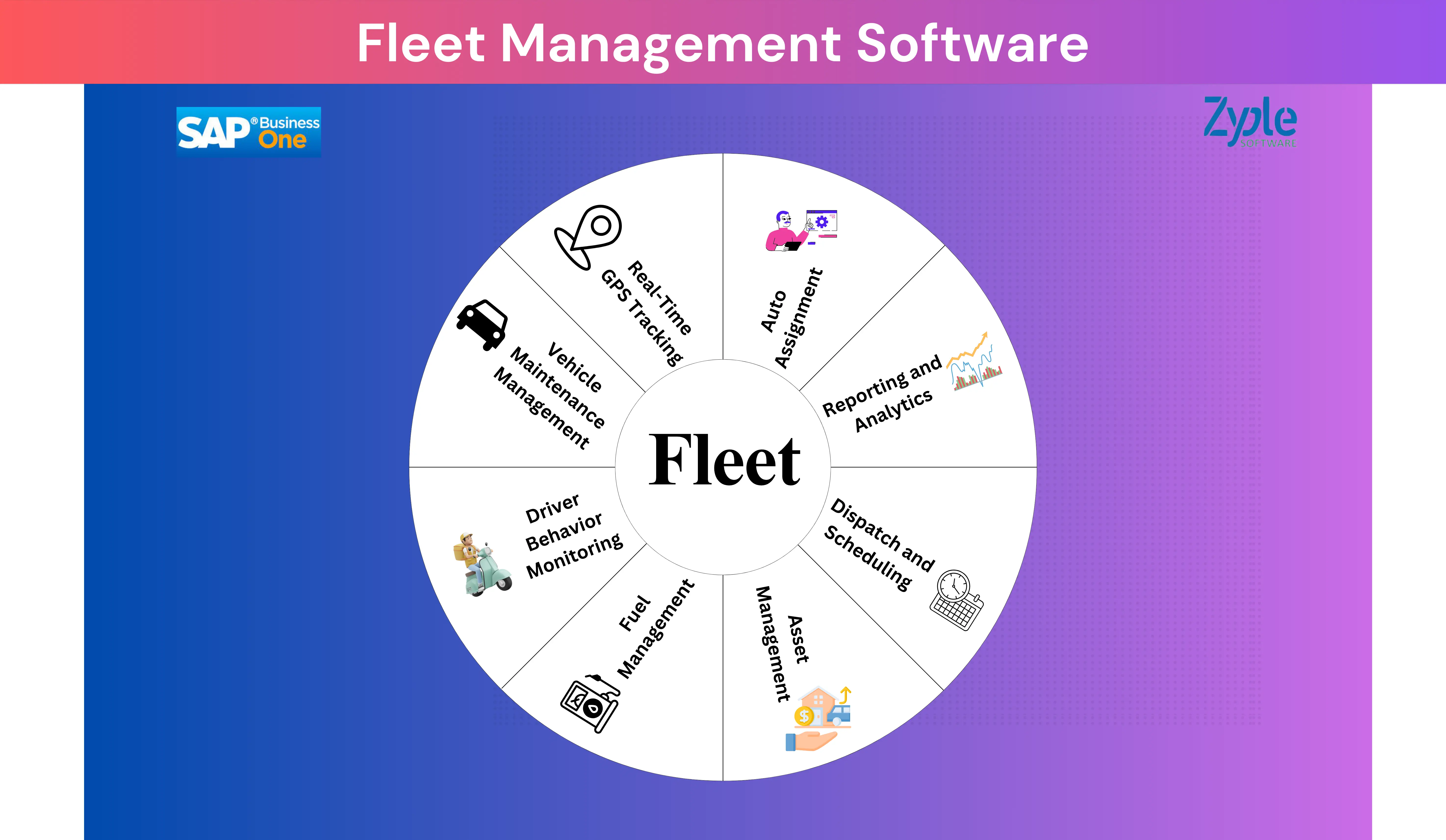 Fleet Management Software