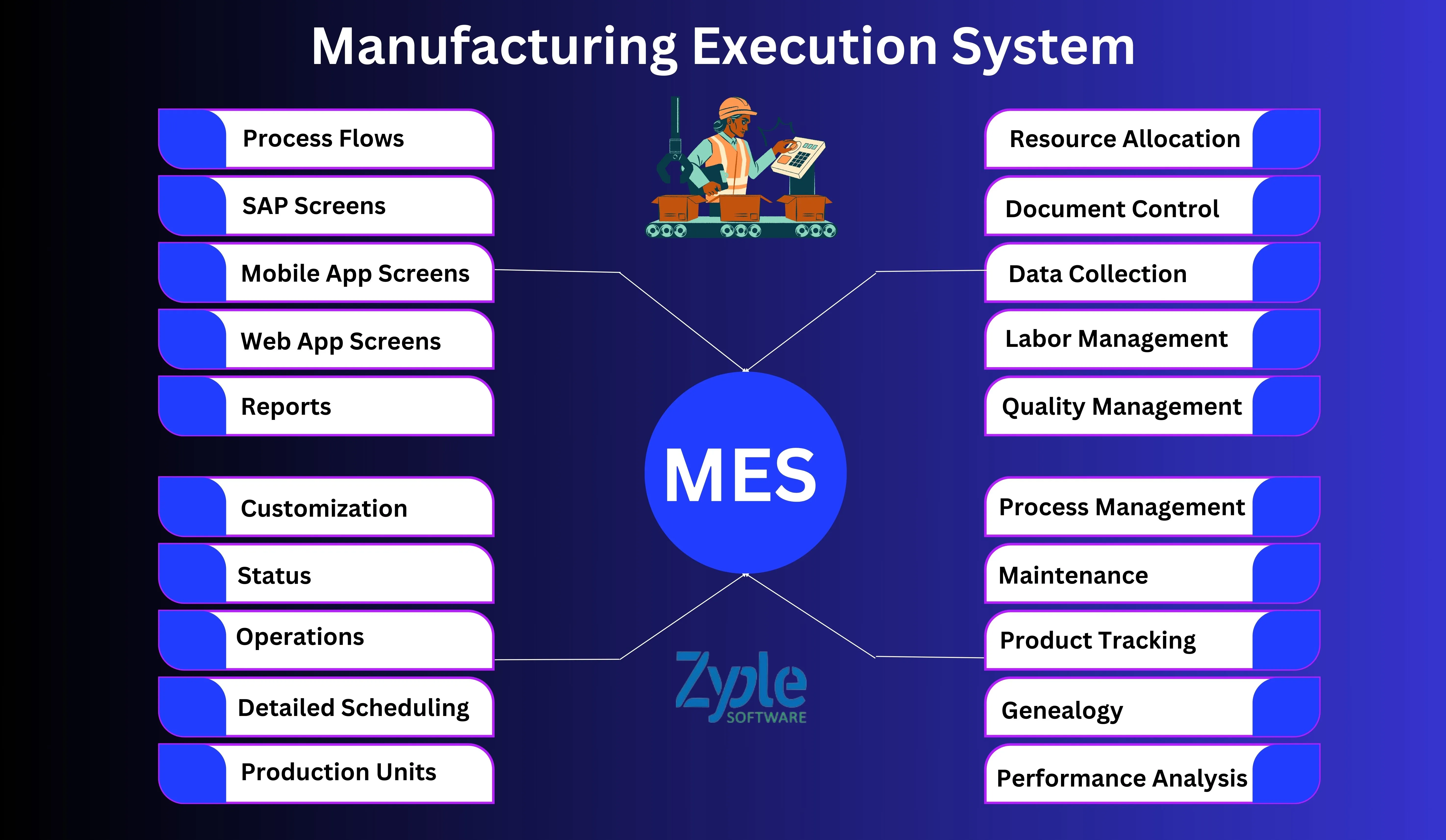 Manufacturing Execution System (MES) Solution - Zyple Software