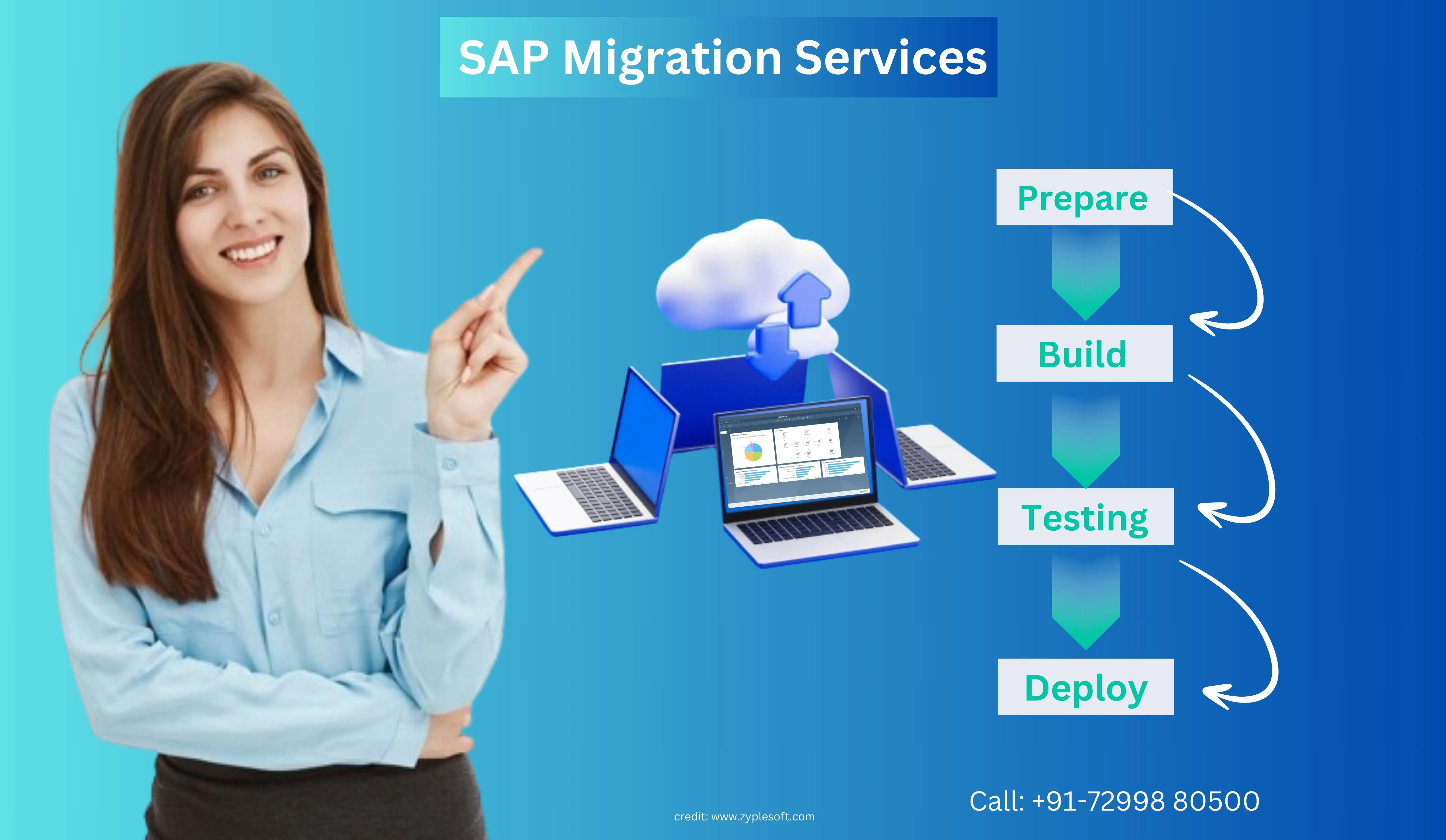 SAP Migration Services