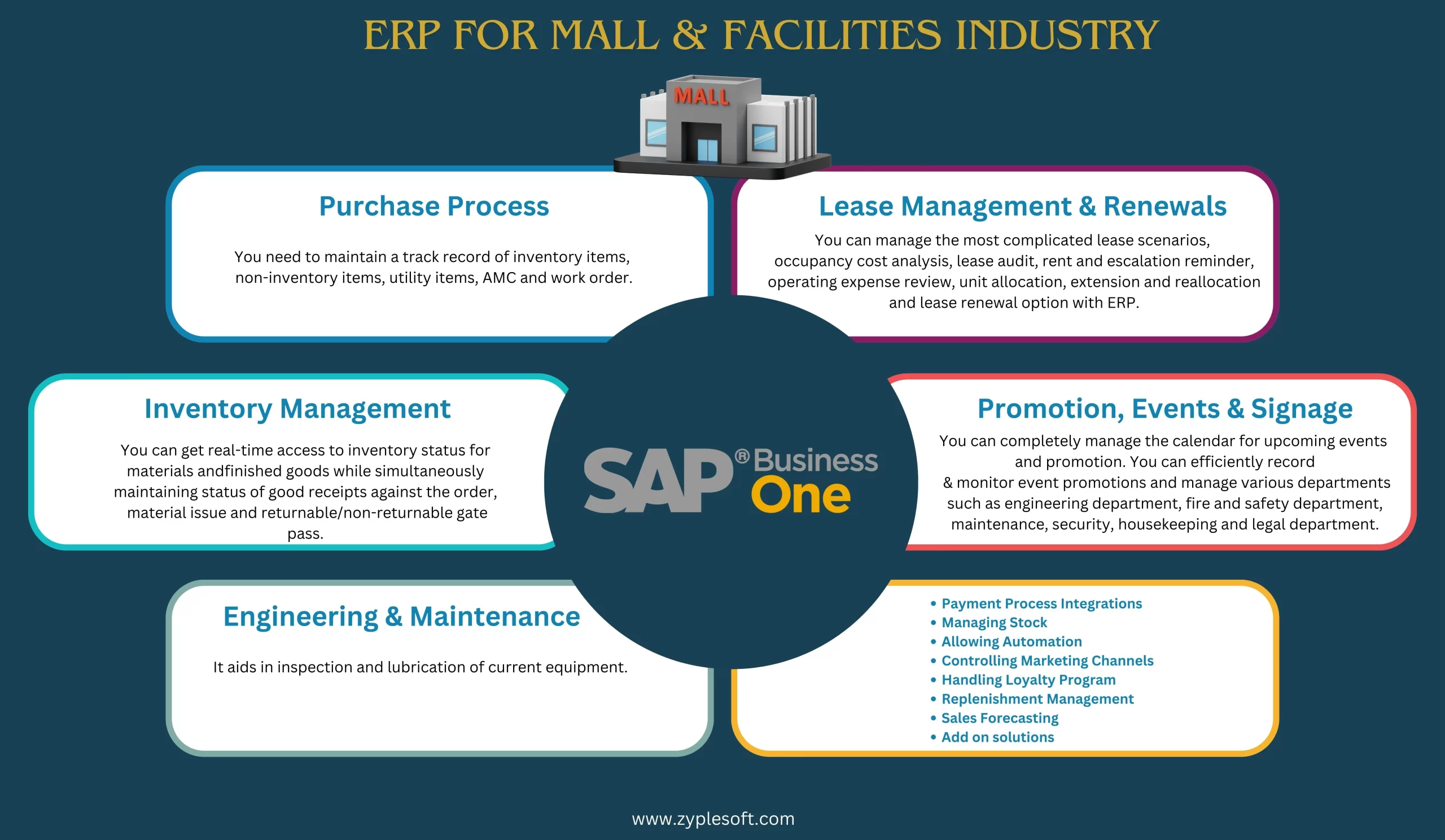 ERP for Mall and Facilities Industry - Zyple Software