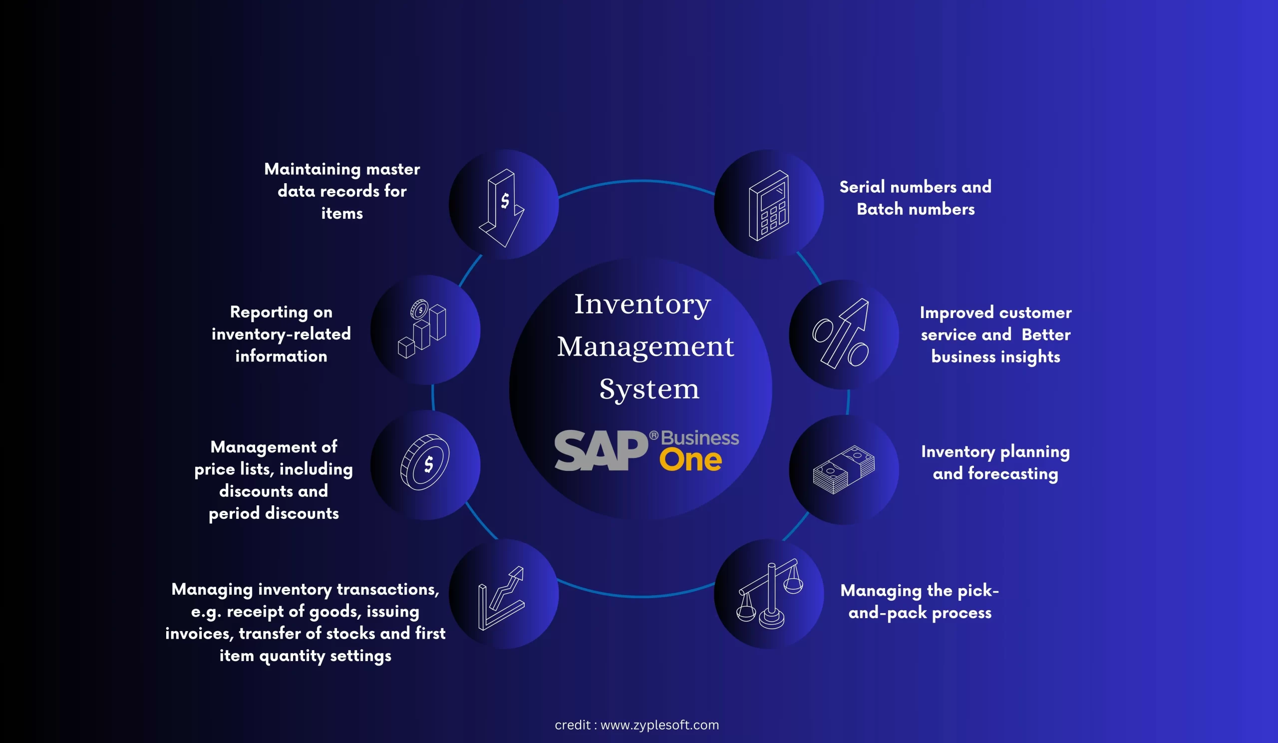 Inventory Management System - Zyple Software